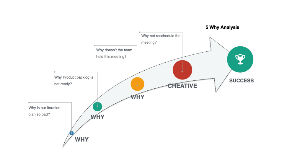 what are the 5-whys in problem solving