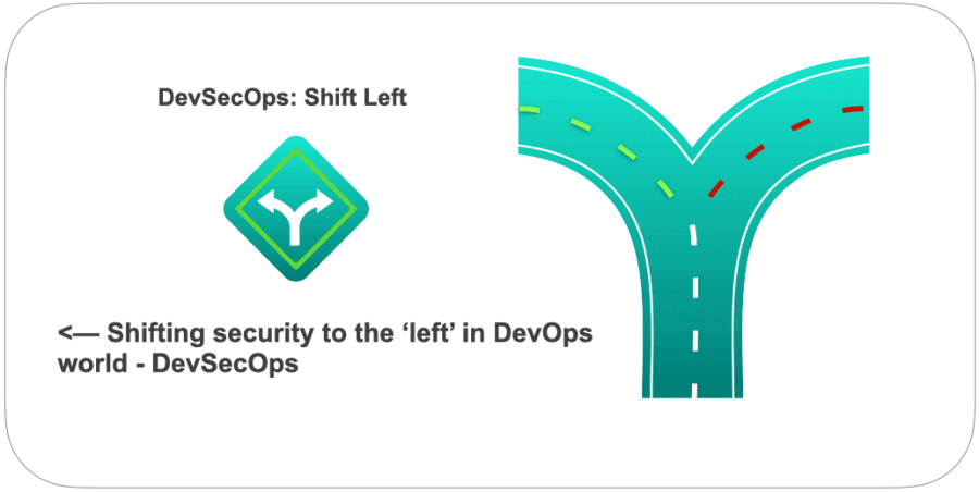 what do you mean by shift left in DevOps world?