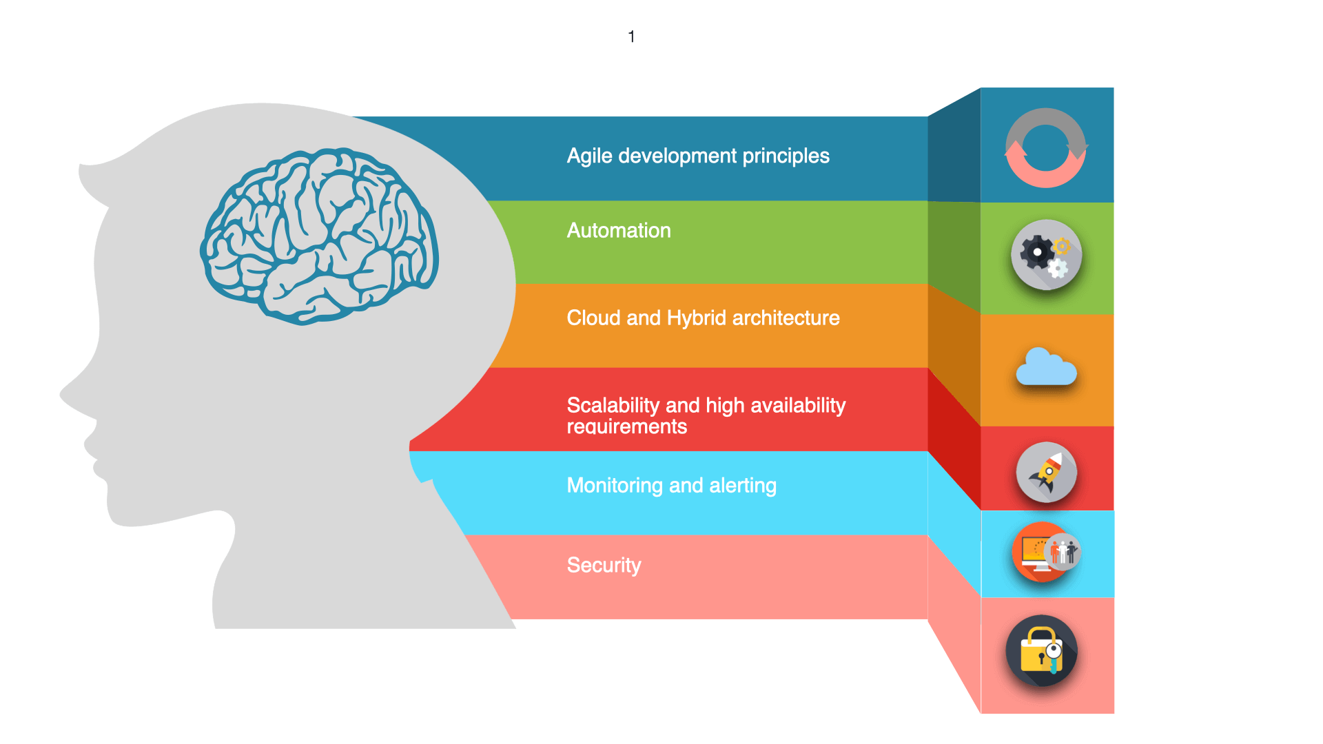 top devops skills