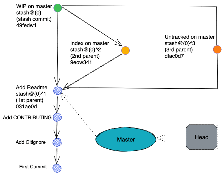 what is git stash?